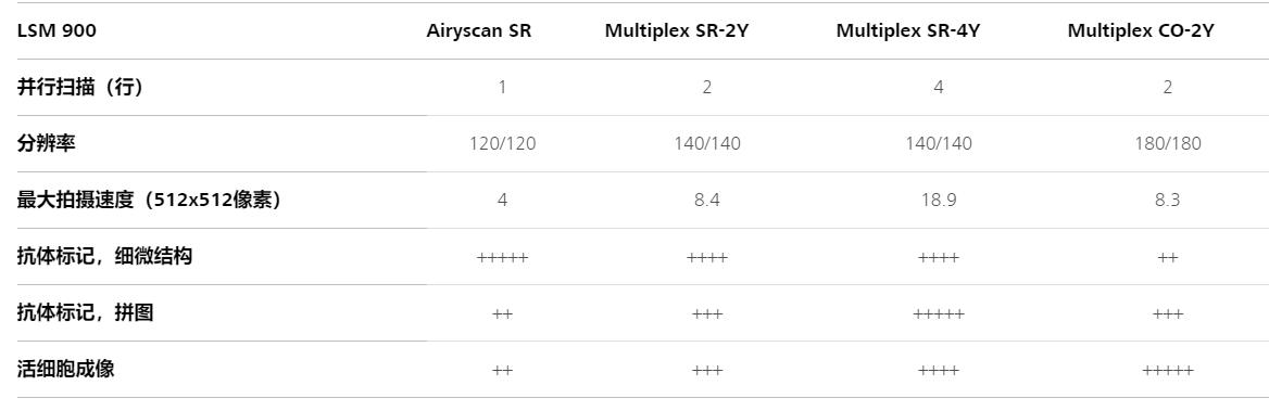 娄底共聚焦显微镜