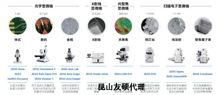 娄底蔡司娄底扫描电镜